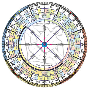 Vastu Chakra Tool — packaging and authenticity seal