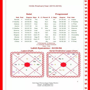 Horoscope Gold Plan Online Horoscope