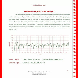 Horoscope Gold Plan Online Horoscope