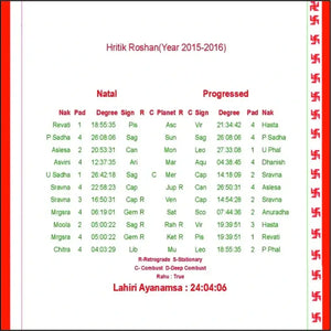 Horoscope Platinum Plan Online Horoscope