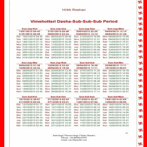 Horoscope Silver Plan Online Horoscope