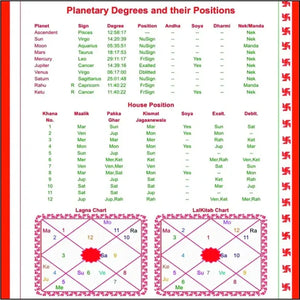 Lal Kitab Horoscope Platinum Online Horoscope
