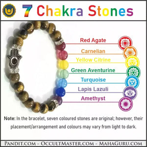 Tiger 7 Chakra with Hamza Symbol Bracelet