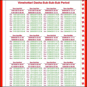 Varshphal Horoscope Platinum Online Horoscope