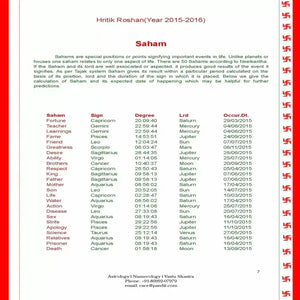 Varshphal Horoscope Silver Online Horoscope