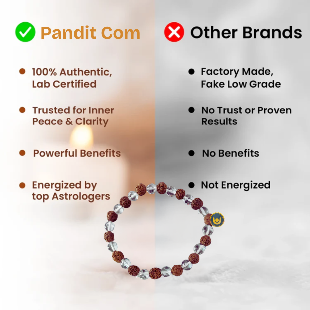 Rudraksha Crystal Bracelet - Enhancing Beauty & Awareness