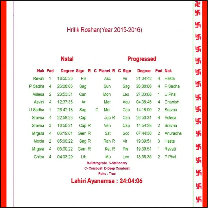 Horoscope Platinum Plan Online Horoscope