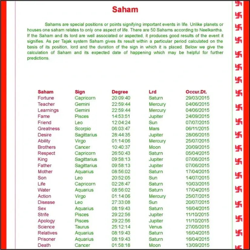 Horoscope Platinum Plan Online Horoscope