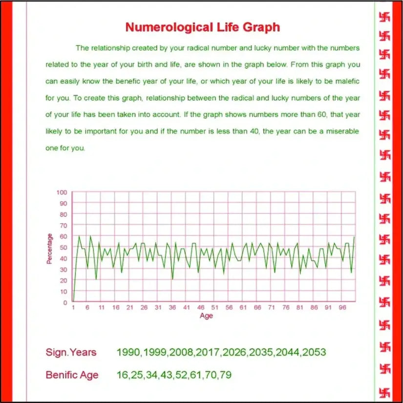 Horoscope Platinum Plan Online Horoscope