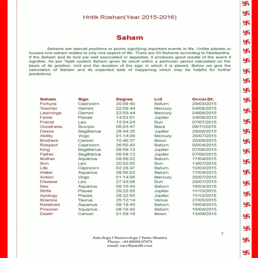 Horoscope Silver Plan Online Horoscope