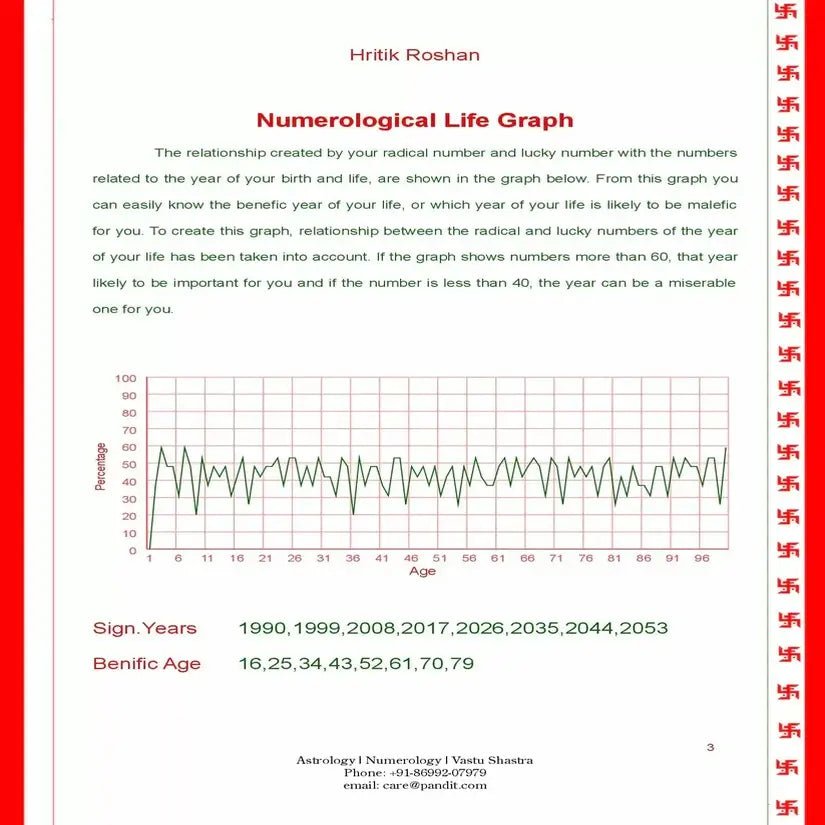 Horoscope Silver Plan Online Horoscope