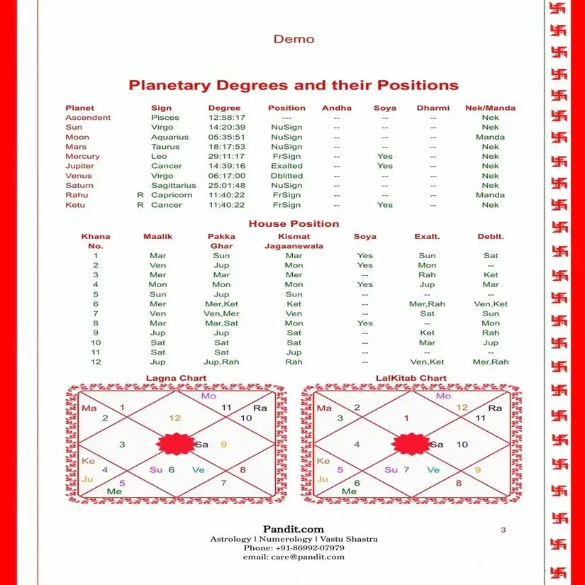 Lal Kitab Horoscope Silver Online Horoscope