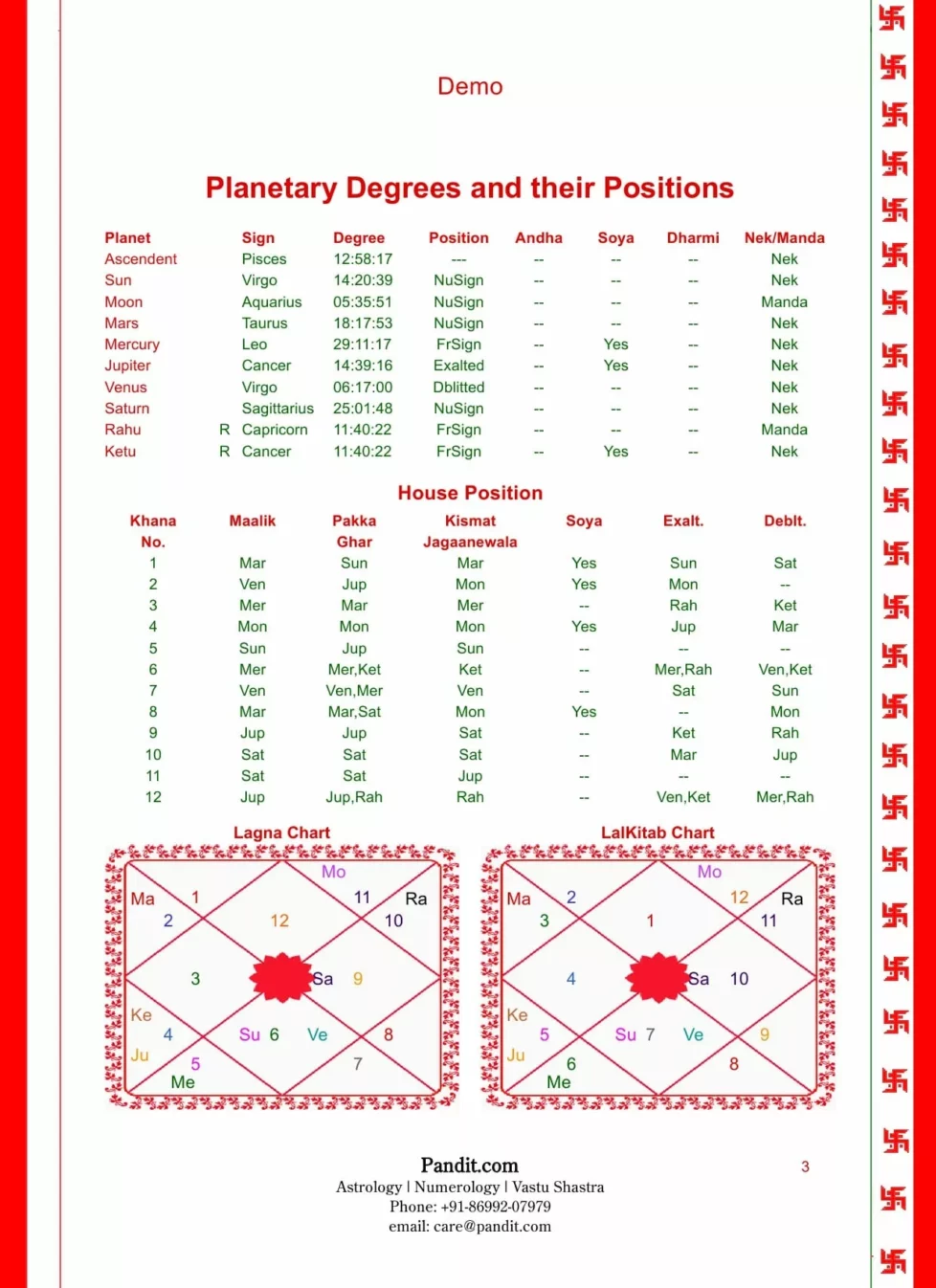 LalKitab Horoscope Sample 3
