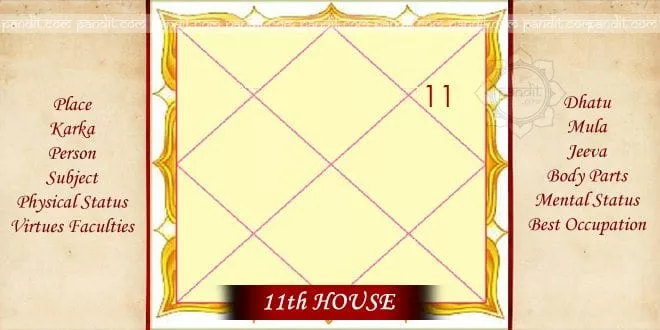 Horoscope 11th house