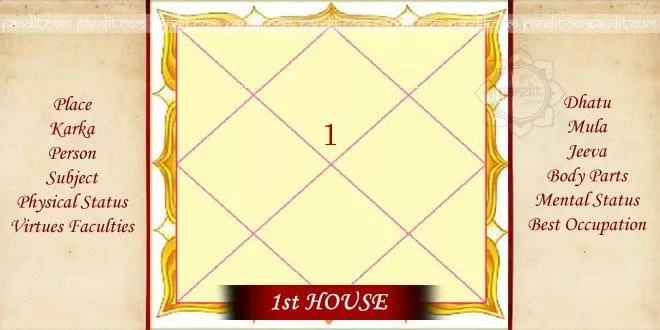 Horoscope 1st House
