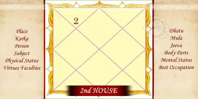 Horoscope 2nd house