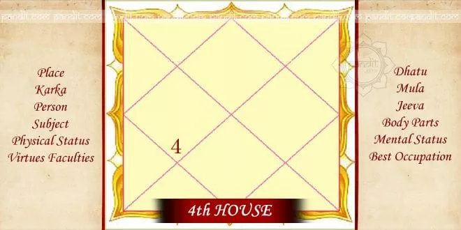 Horoscope 4th house