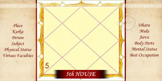 Horoscope 5th house