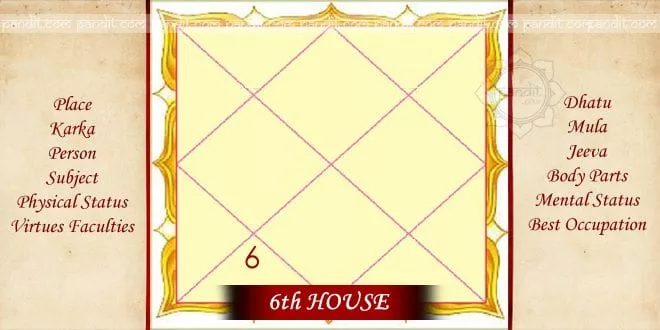 Horoscope 6th house