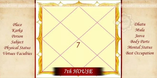 Horoscope 7th house