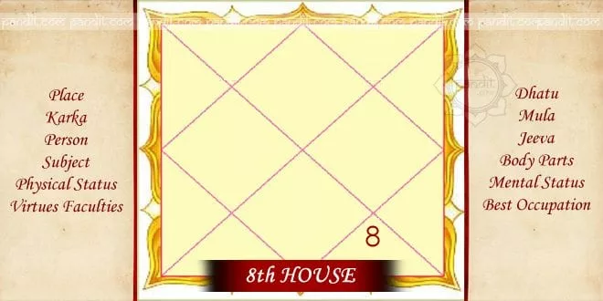 Horoscope 8th house