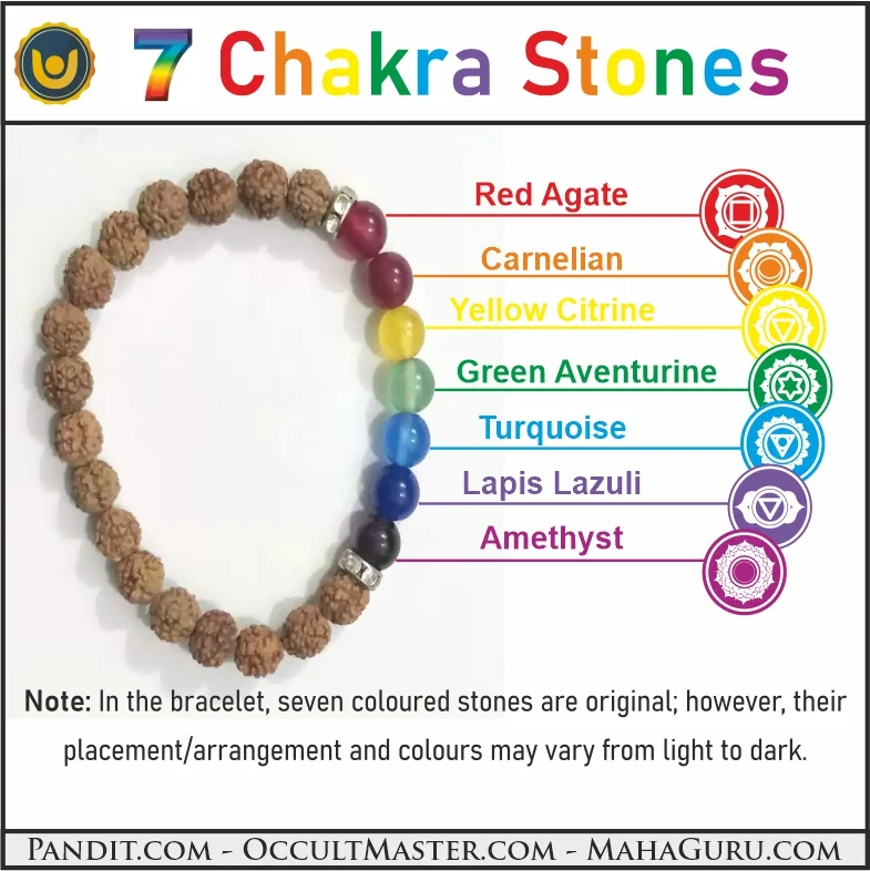 7 Chakra Lava Stone Bracelet - Premium | Kalyanastrogems