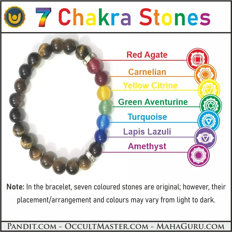 Lava Stones Diffuser Chakra Bracelet with Meaning Card – Genie Health +  Beauty Store